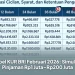 Tabel KUR BRI Februari 2026: Simulasi Pinjaman Rp1 Juta–Rp200 Juta