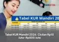 Tabel KUR Mandiri 2026: Cicilan Rp10 Juta–Rp500 Juta