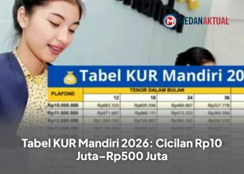 Tabel KUR Mandiri 2026: Cicilan Rp10 Juta–Rp500 Juta