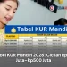 Tabel KUR Mandiri 2026: Cicilan Rp10 Juta–Rp500 Juta