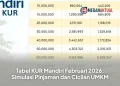 Tabel KUR Mandiri Februari 2026: Simulasi Pinjaman dan Cicilan UMKM