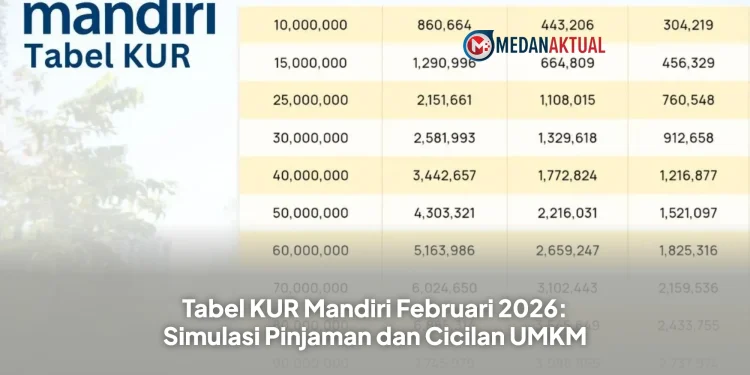 Tabel KUR Mandiri Februari 2026: Simulasi Pinjaman dan Cicilan UMKM