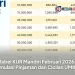 Tabel KUR Mandiri Februari 2026: Simulasi Pinjaman dan Cicilan UMKM
