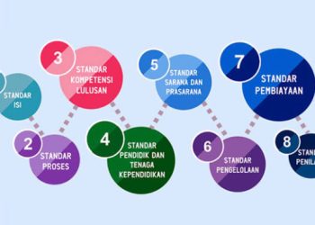 Mengapa Standar GTK Jadi Kunci Mutu Pendidikan?