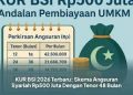 KUR BSI 2026 Resmi Dibuka, Ini Syarat, Plafon Pinjaman, dan Cara Pengajuannya