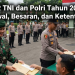 THR TNI dan Polri Tahun 2026: Jadwal, Besaran, dan Ketentuan