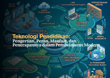 Teknologi Pendidikan: Pengertian, Peran, Manfaat, dan Penerapannya dalam Pembelajaran Modern