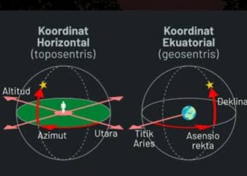 Asensio Rekta dalam Penentuan Waktu Shalat