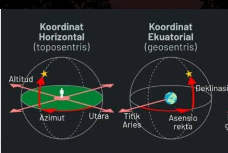 Asensio Rekta dalam Penentuan Waktu Shalat