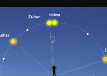 Hadis-Hadis tentang Waktu-Waktu Shalat