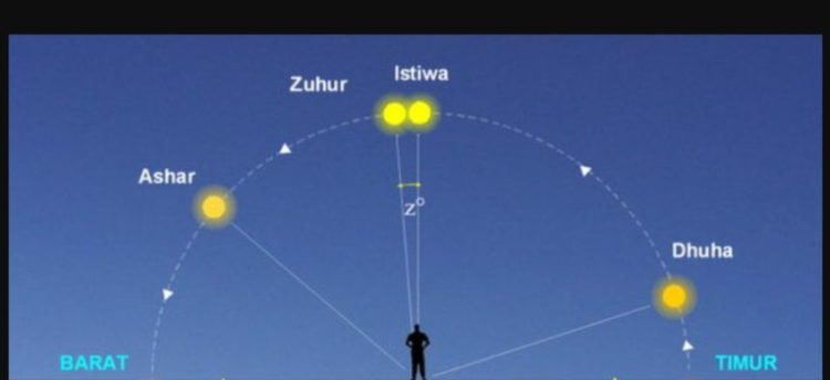 Hadis-Hadis tentang Waktu-Waktu Shalat