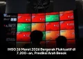 IHSG 26 Maret 2026 Bergerak Fluktuatif di 7.200-an, Prediksi Arah Besok