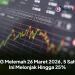 IHSG Melemah 26 Maret 2026, 5 Saham Ini Melonjak Hingga 25%
