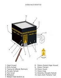 Bagian-Bagian Ka’bah