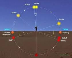 Waktu Shalat Zuhur Menurut Al-Qur’an dan Sunnah