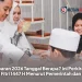Lebaran 2026 Tanggal Berapa? Ini Perkiraan Idul Fitri 1447 H Menurut Pemerintah dan Ahli