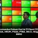 Rekomandasi Saham Hari Ini 31 Maret 2026 : ERAA, HRUM, PGAS, PTBA, INCO, Hingga ENRG