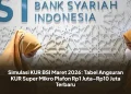 Simulasi KUR BSI Maret 2026: Tabel Angsuran KUR Super Mikro Plafon Rp1 Juta–Rp10 Juta Terbaru