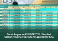 Tabel Angsuran KUR BSI 2026: Simulasi Cicilan Pinjaman Rp1 Juta hingga Rp100 Juta