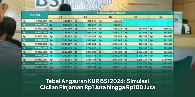 Tabel Angsuran KUR BSI 2026: Simulasi Cicilan Pinjaman Rp1 Juta hingga Rp100 Juta