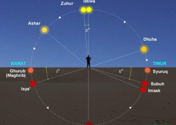 Waktu Isya Menurut Syariat dan Astronomi