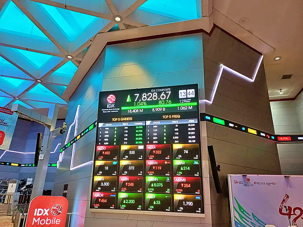 IHSG Dibuka Melemah, Akankah Tekanan Berlanjut hingga Penutupan?