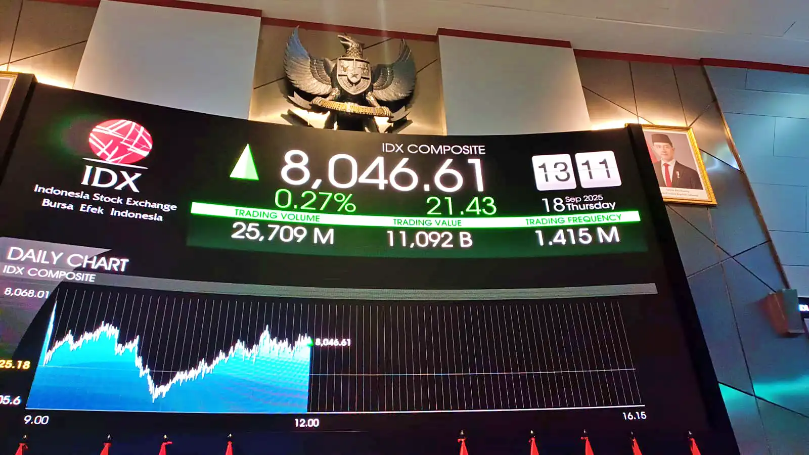IHSG Diproyeksi Menguat Hari Ini, InilahRekomendasi Saham Dari 4 Sekuritas