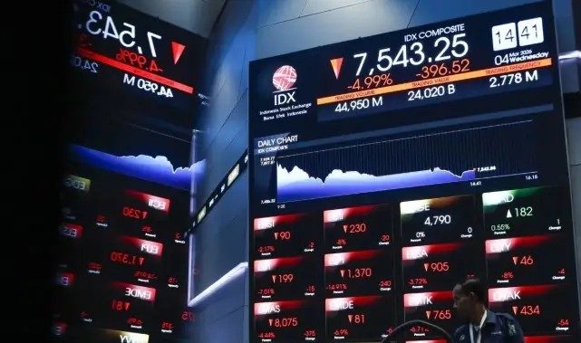 IHSG Dibuka Melemah 0,65 Persen Ke Level 7.138, Seiring 285 Saham Yang Bergerak Di Zona Merah Pada Perdagangan Awal Hari Ini