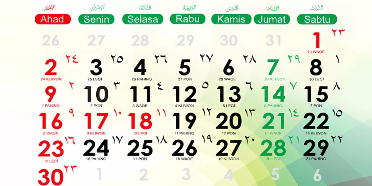Rekonstruksi Astronomis dan Pentingnya Penanggalan