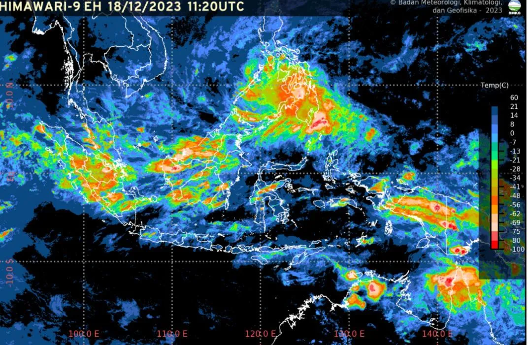 Perkembangan Meteorologi dalam Peradaban Islam