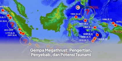 Gempa Megathrust: Pengertian, Penyebab, dan Potensi Tsunami