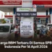 Harga BBM Terbaru Di Semua SPBU Indonesia Per 16 April 2026