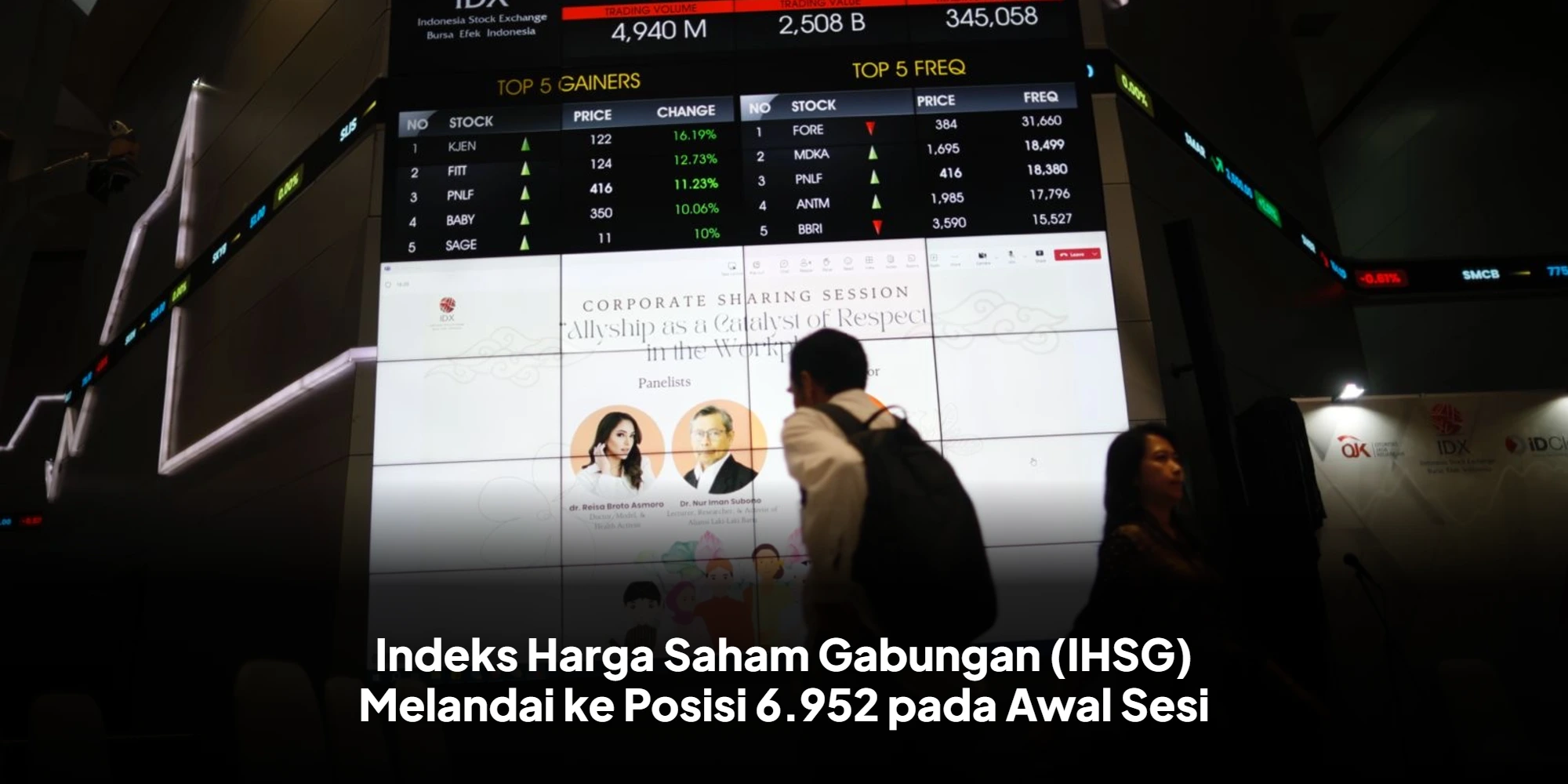 Indeks Harga Saham Gabungan (IHSG) Melandai ke Posisi 6.952 pada Awal Sesi