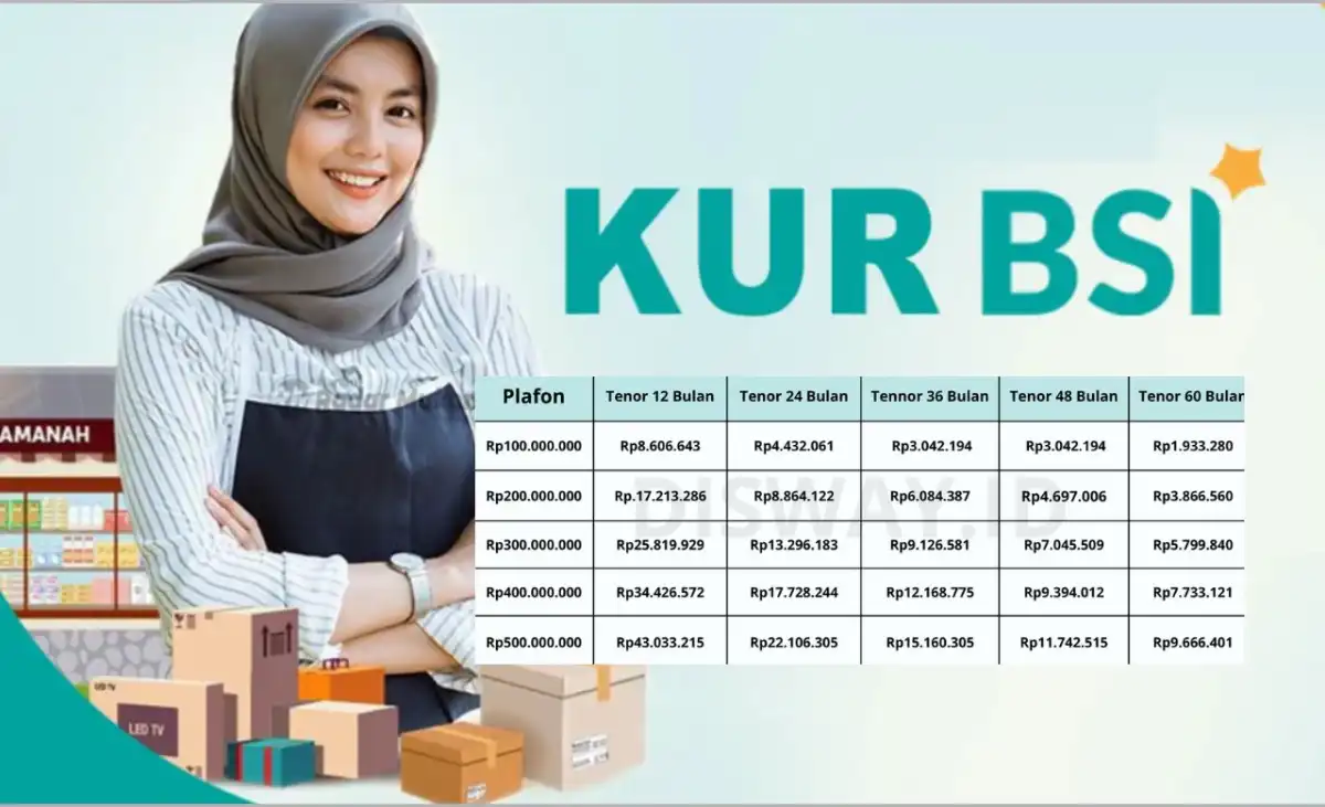 KUR BSI 2026: Solusi Modal Usaha Syariah dengan Cicilan Ringan dan Proses Mudah
