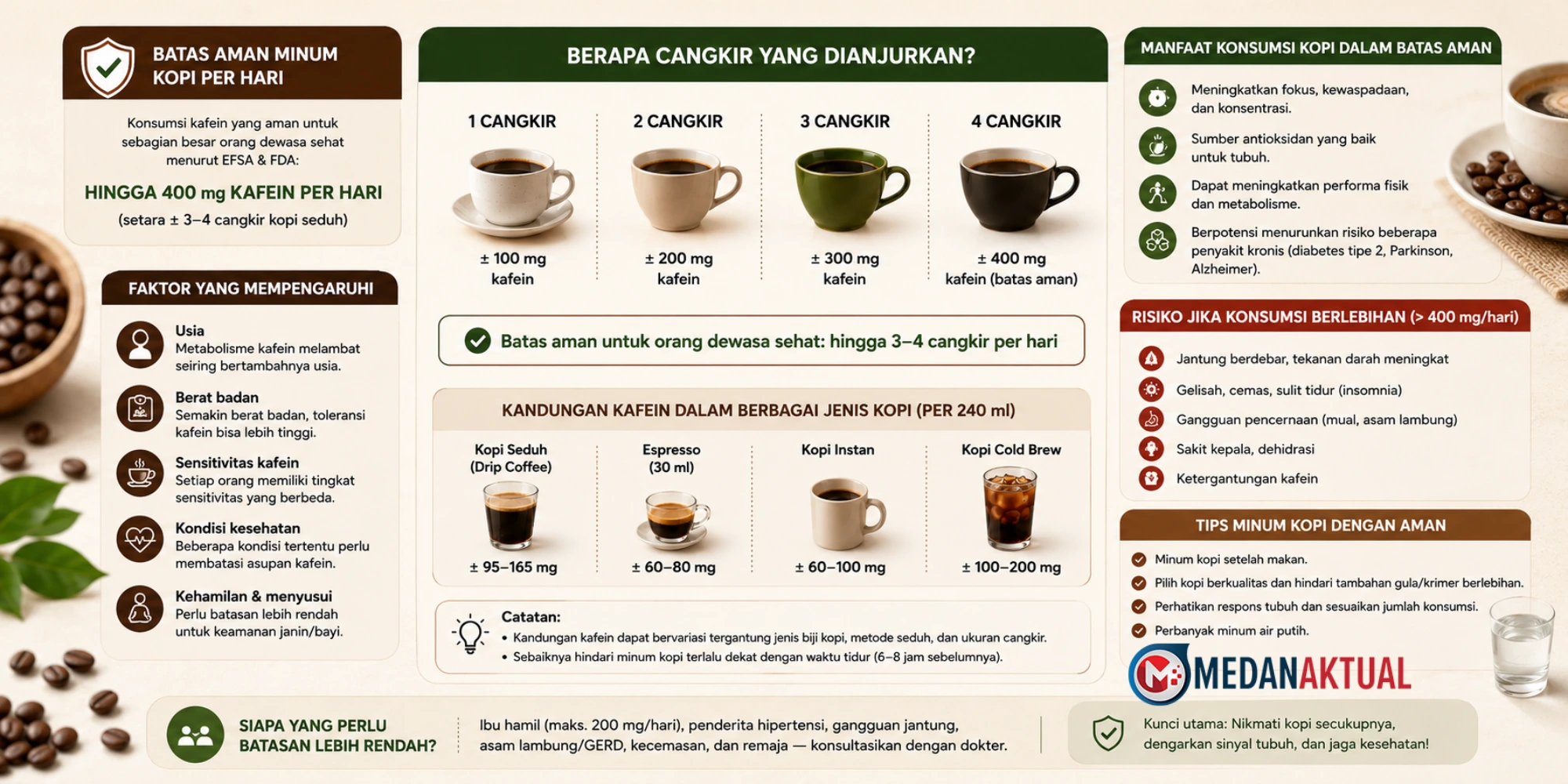 Batas Aman Minum Kopi per Hari, Berapa Cangkir yang Dianjurkan?