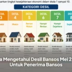 Cara Mengetahui Desil Bansos Mei 2026 Untuk Penerima Bansos