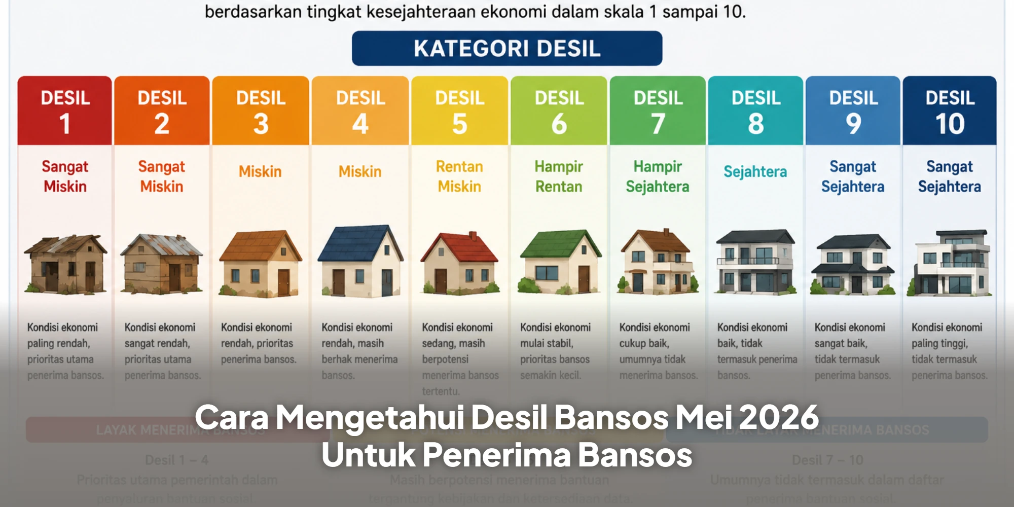 Cara Mengetahui Desil Bansos Mei 2026 Untuk Penerima Bansos