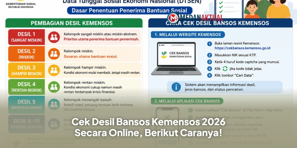 Cek Desil Bansos Kemensos 2026 Secara Online, Berikut Caranya!