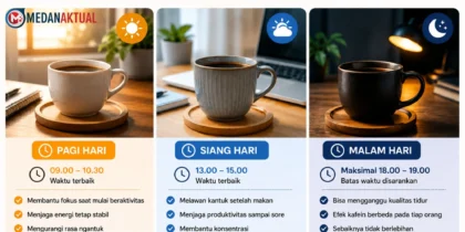 Waktu Minum Kopi yang Tepat untuk Bantu Fokus dan Energi