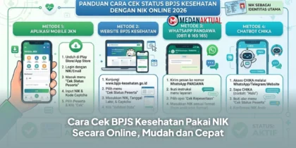 Cara Cek BPJS Kesehatan Pakai NIK Secara Online, Mudah dan Cepat