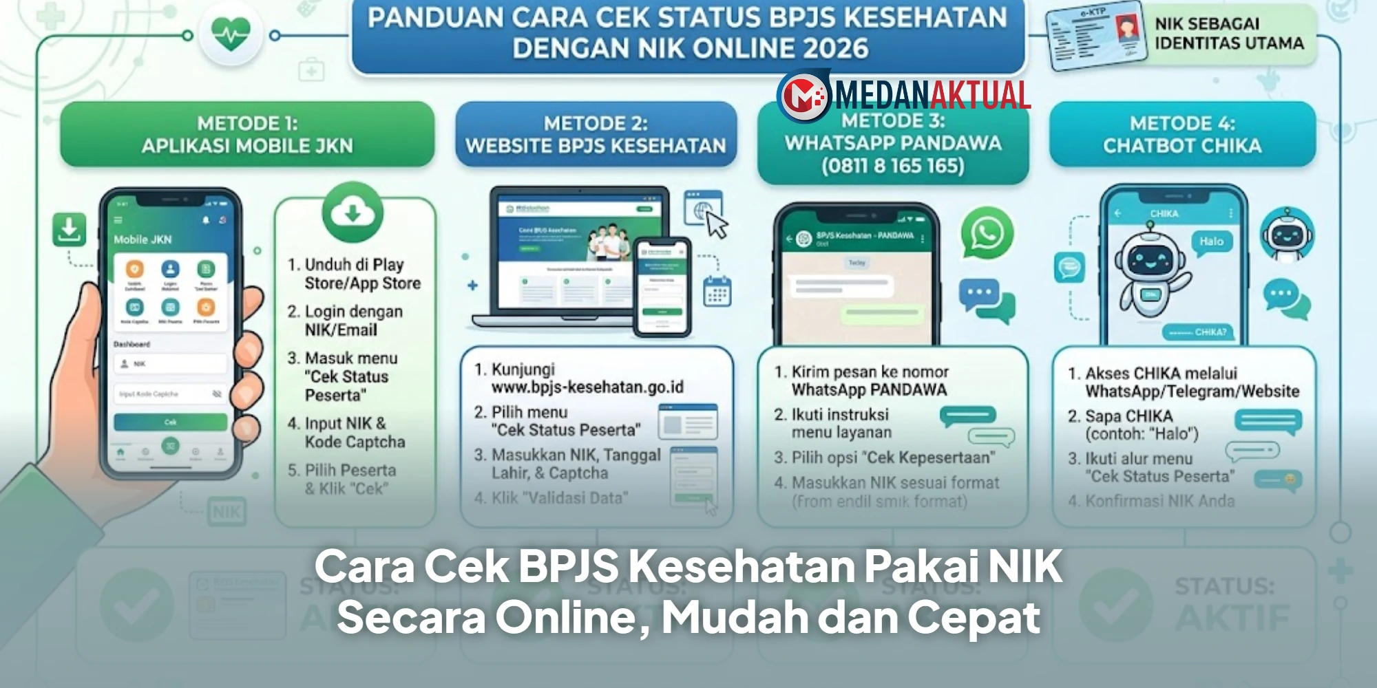 Cara Cek BPJS Kesehatan Pakai NIK Secara Online, Mudah dan Cepat