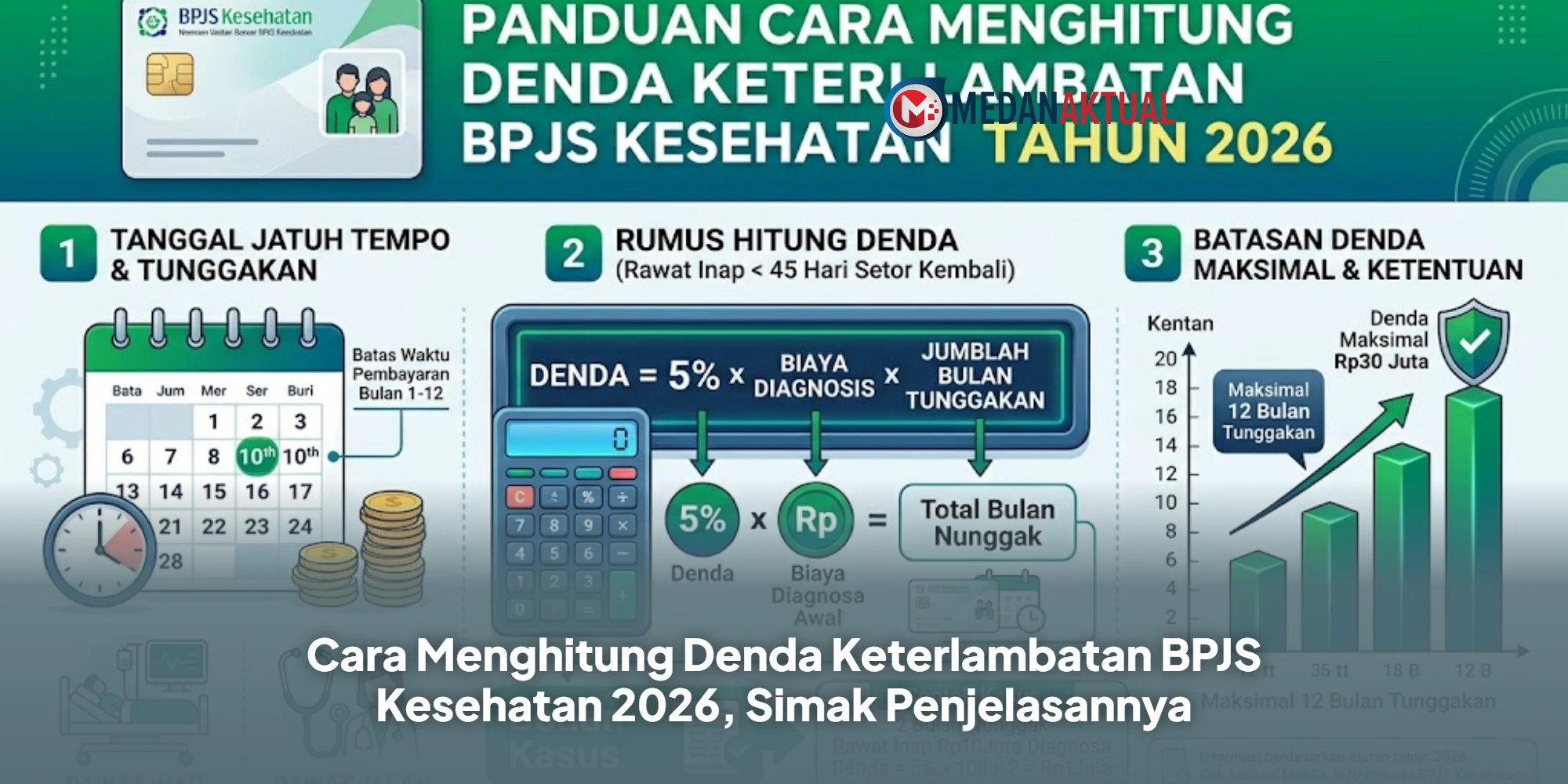 Cara Menghitung Denda Keterlambatan BPJS Kesehatan 2026, Simak Penjelasannya