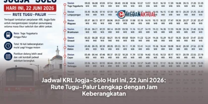Jadwal KRL Jogja-Solo Hari Ini, 22 Juni 2026: Rute Tugu-Palur Lengkap dengan Jam Keberangkatan