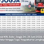 Jadwal KRL Solo–Jogja 24-25 Juni 2026: Rute Palur hingga Tugu Yogyakarta Lengkap