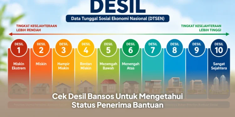 Cek Desil Bansos Untuk Mengetahui Status Penerima Bantuan